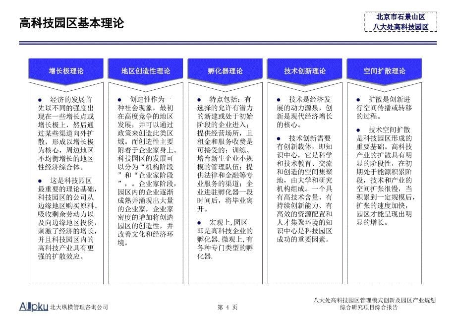 北京石景山区八大处高科技园区管理模式创新及园区产业规划综合报告（汇报）-综合报告-TH_第5页