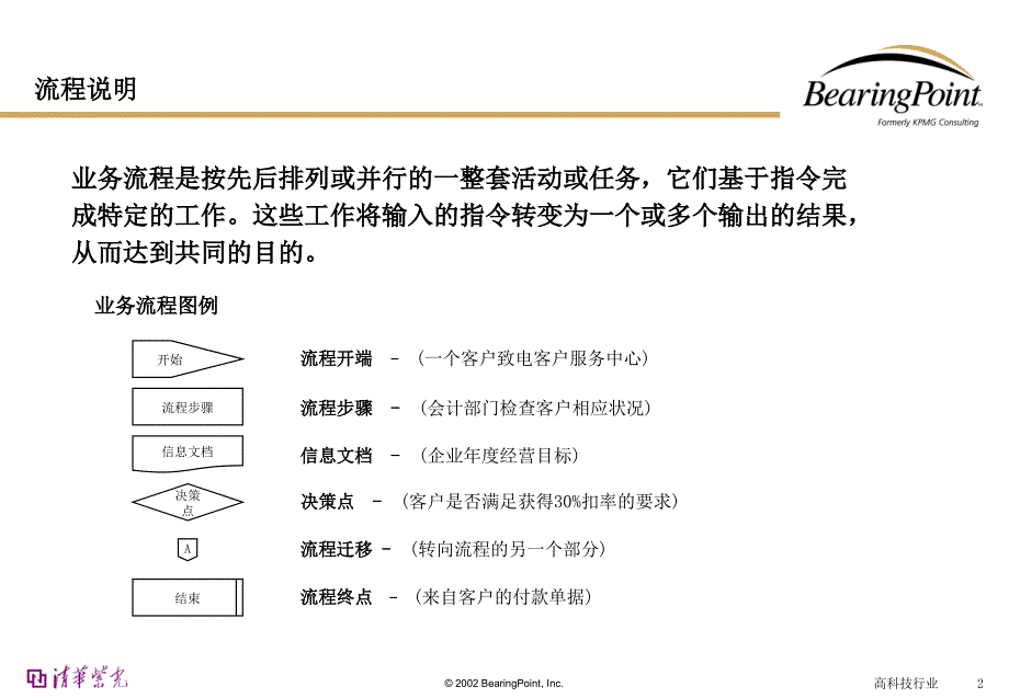 清华紫光业务流程手册－研发_第2页