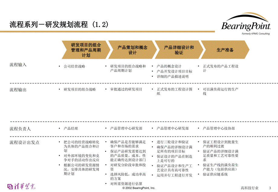 清华紫光业务流程手册－研发_第3页