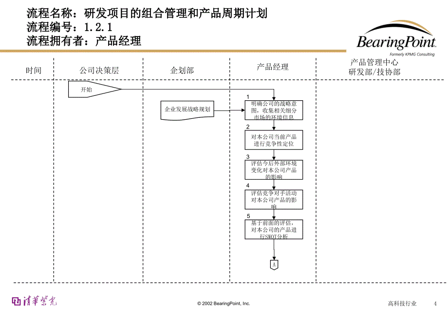 清华紫光业务流程手册－研发_第4页