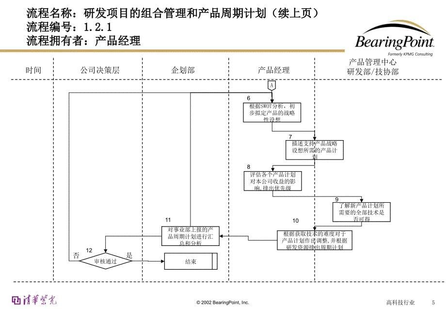 清华紫光业务流程手册－研发_第5页