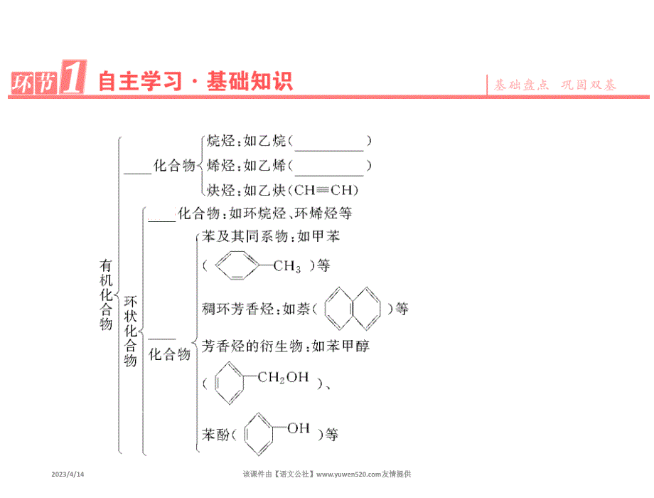 高中化学人教版选修五课件 第1章-第1节-有机化合物的分类_第3页