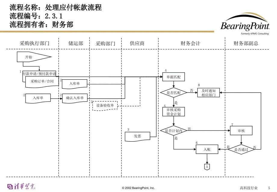清华紫光管理流程手册－会计_第5页