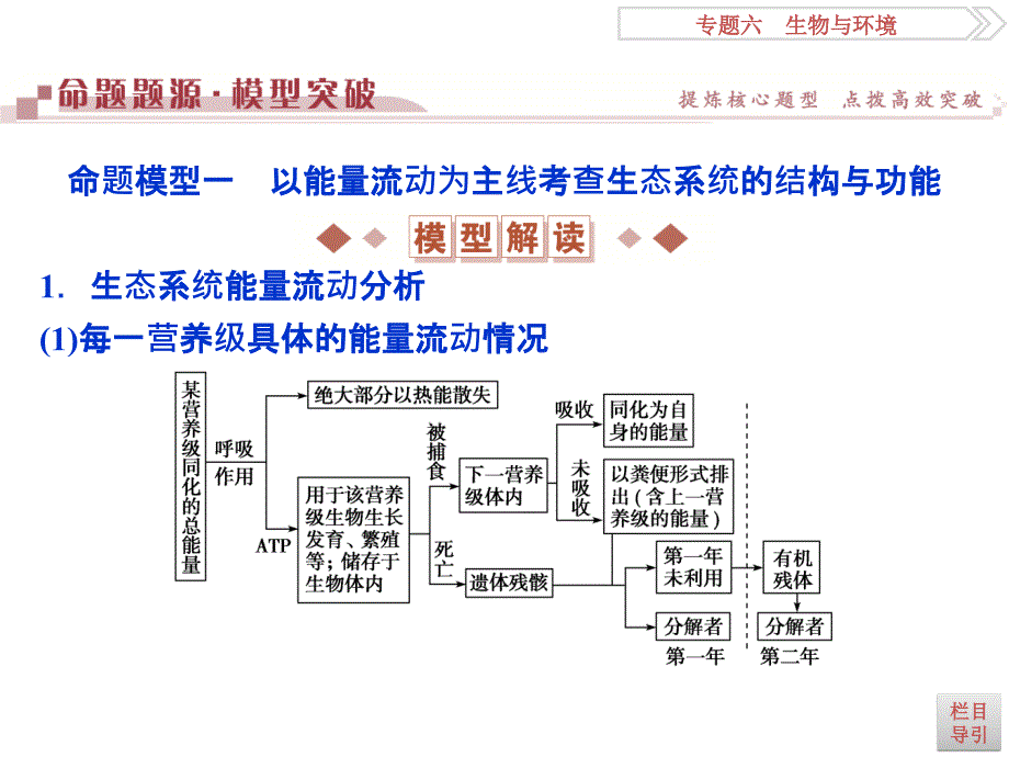 高考生物二轮复习 命题源6.14生态系统与环境保护ppt课件_第3页