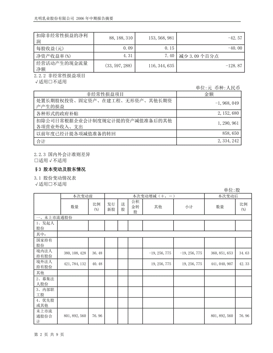 光明乳业股份有限公司中期报告摘要_第2页