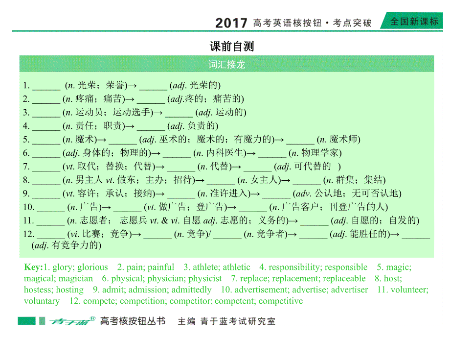 高考英语一轮考点突破 必修2 unit 2 课件_第2页