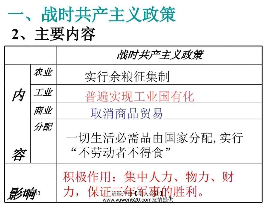 新课标岳麓版必修2高中历史《社会主义经济体制的建立》ppt课件01_第5页