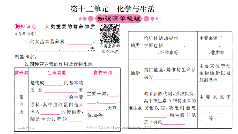 中考化学一轮考点系统复习 第12单元《化学与生活》ppt课件_第1页