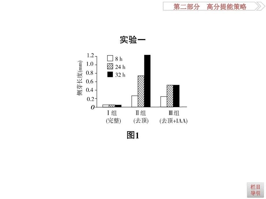 高考生物二轮复习 策略1-4直方图类ppt课件_第5页