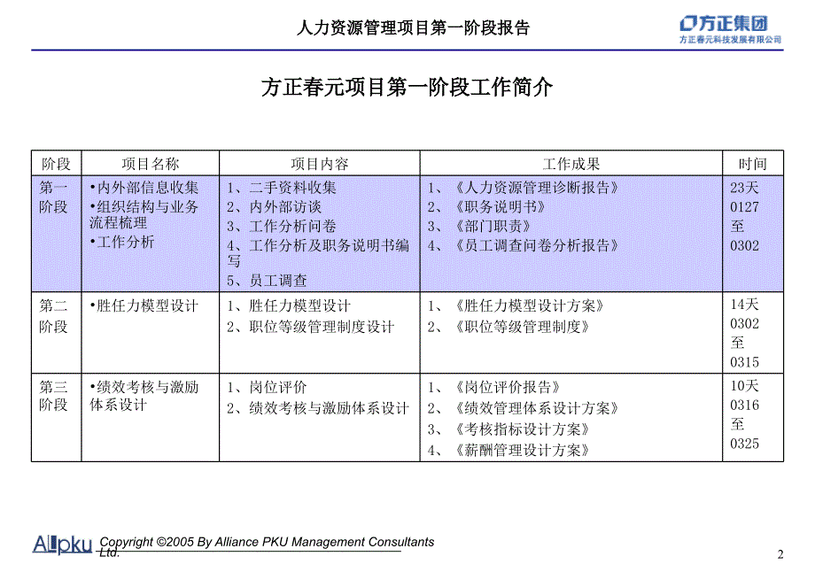 北大方正人力资源管理项目第一阶段报告_第3页