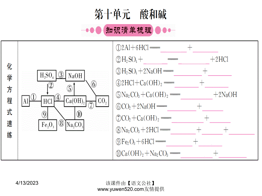 中考化学一轮考点系统复习 第10单元《酸和碱》ppt课件_第1页