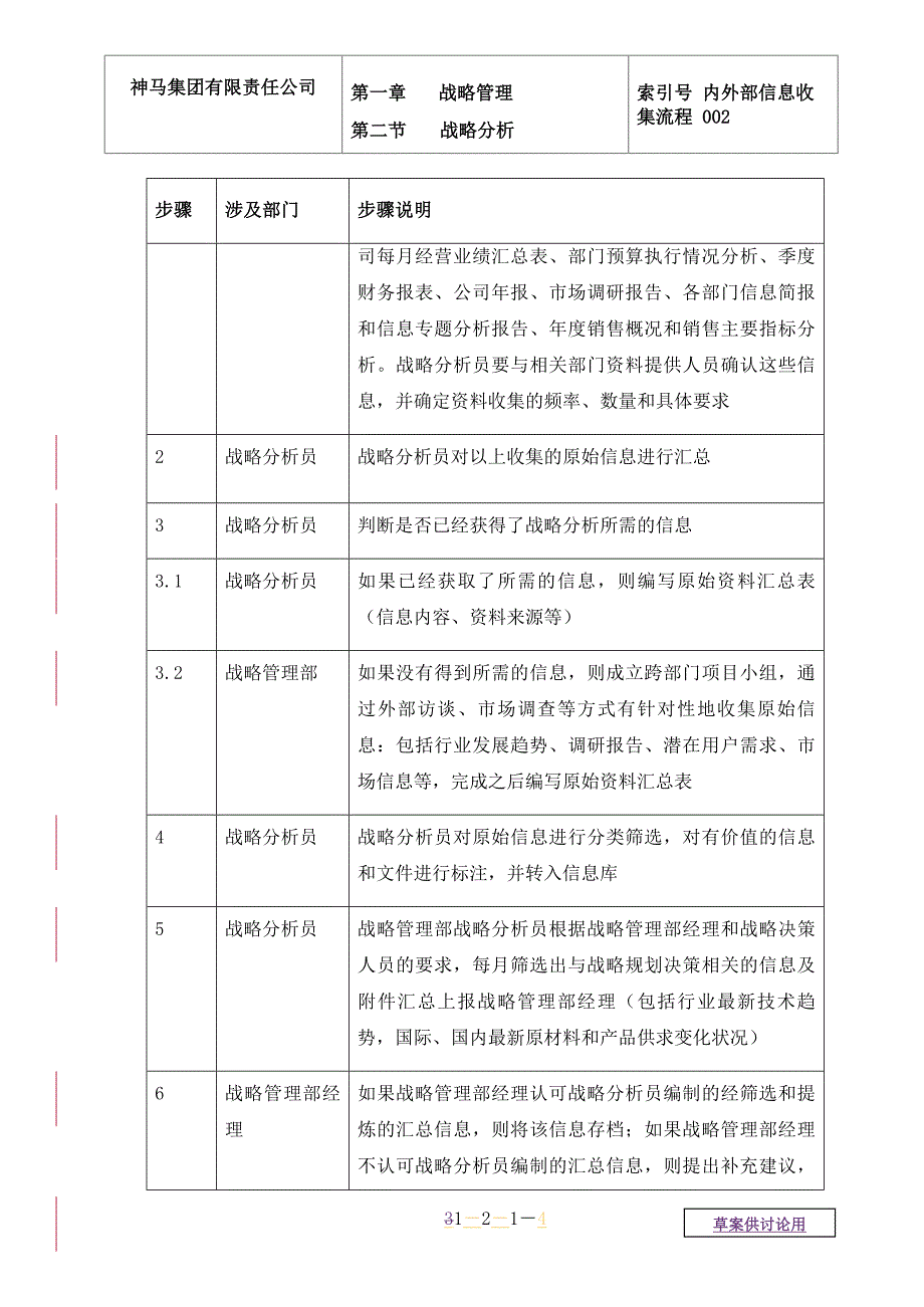 油田公司内外部信息收集流程_第4页