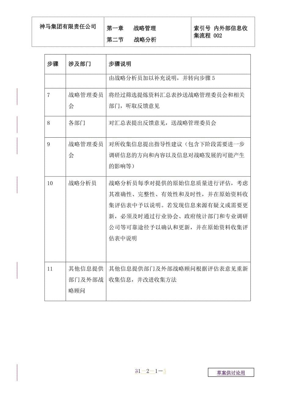 油田公司内外部信息收集流程_第5页