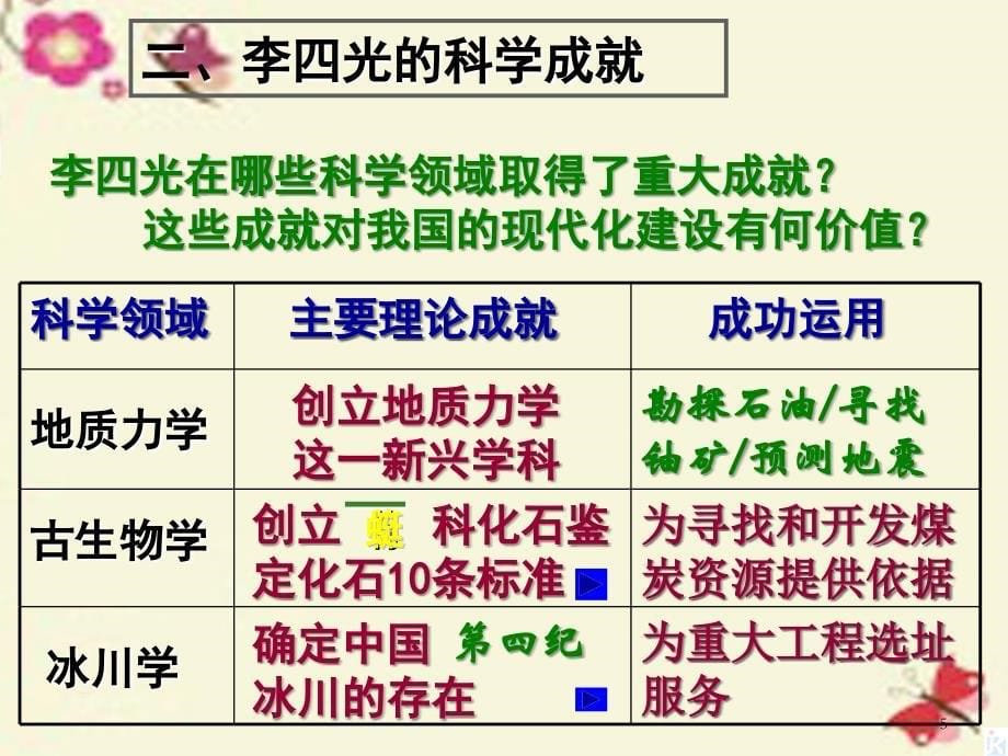 （人教版）历史选修四 6.3《中国地质力学的奠基人李四光》ppt课件（2）_第5页