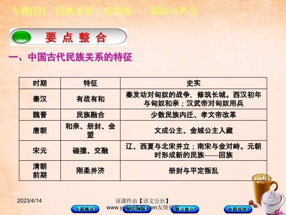 中考历史总复习 专题突破（4）民族关系、祖国统一、国防与外交》ppt课件_第5页