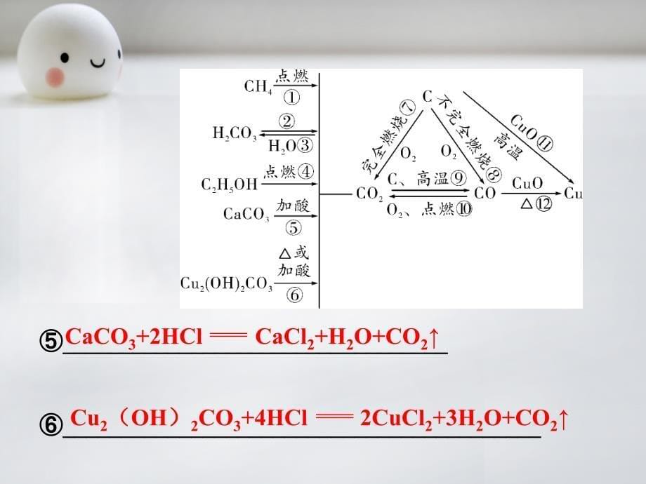 中考化学考点研究 第6单元《碳和碳的氧化物》ppt课件_第5页