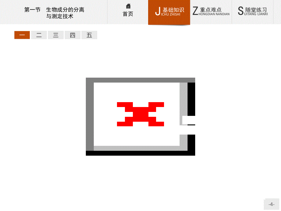 高二生物苏教版选修1课件 4.1 生物成分的分离与测定技术_第4页