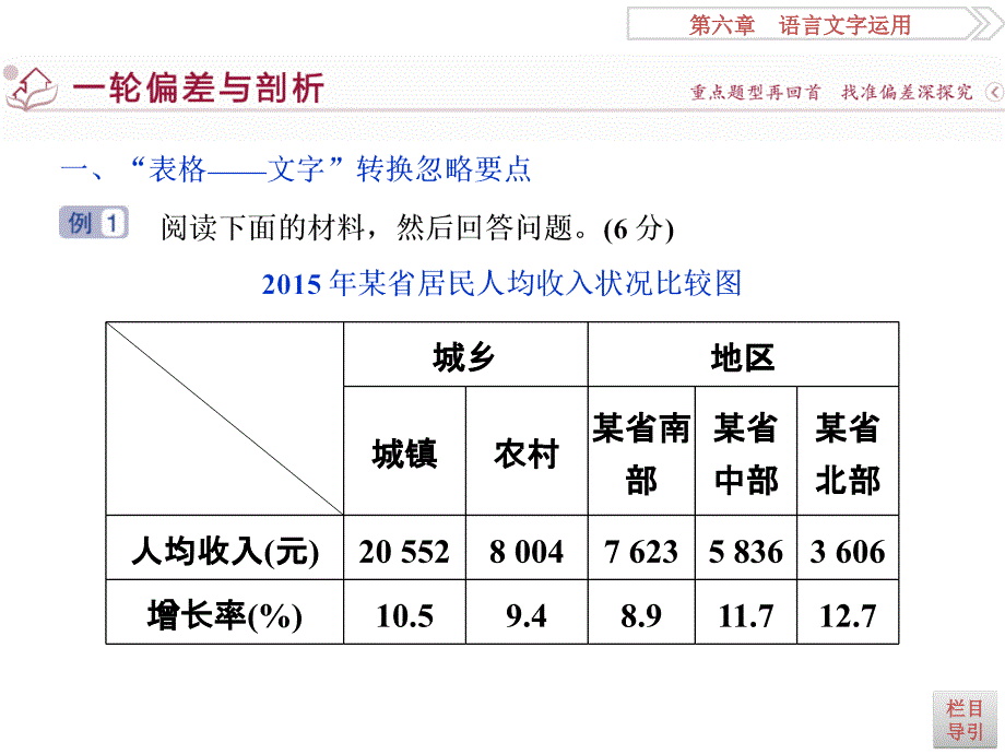 高考语文考场磨刀技法指导 图文转换四个不可忽略_第3页