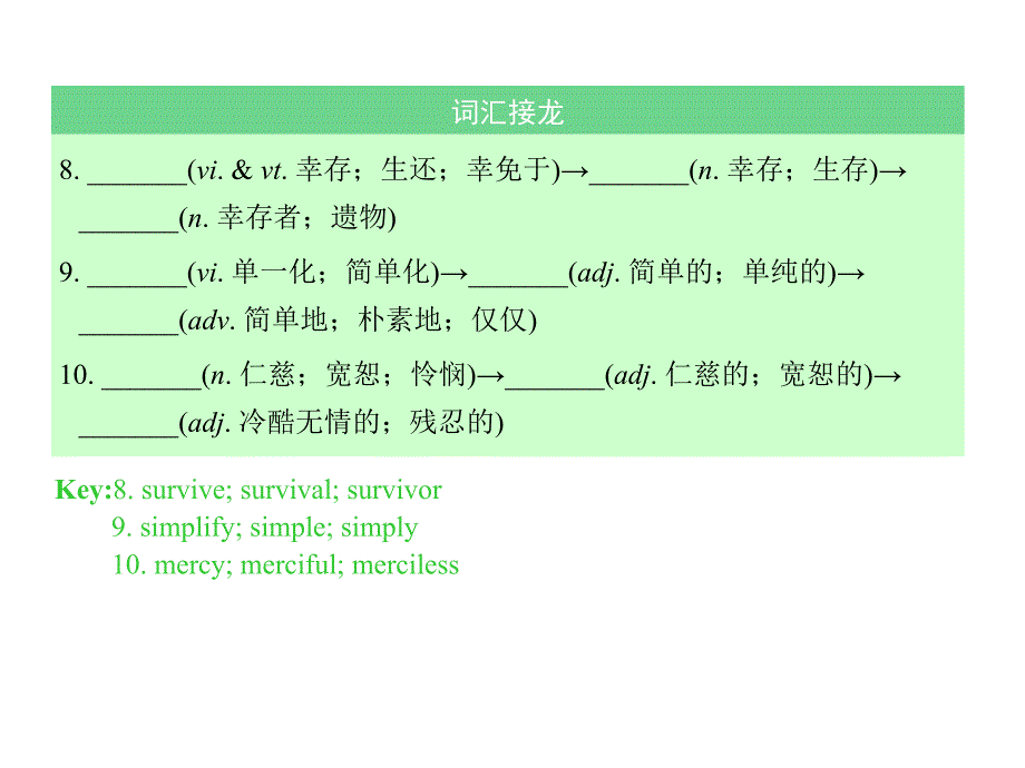 高考英语一轮考点突破 选修9 unit 2 课件_第3页