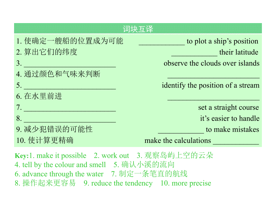 高考英语一轮考点突破 选修9 unit 2 课件_第4页