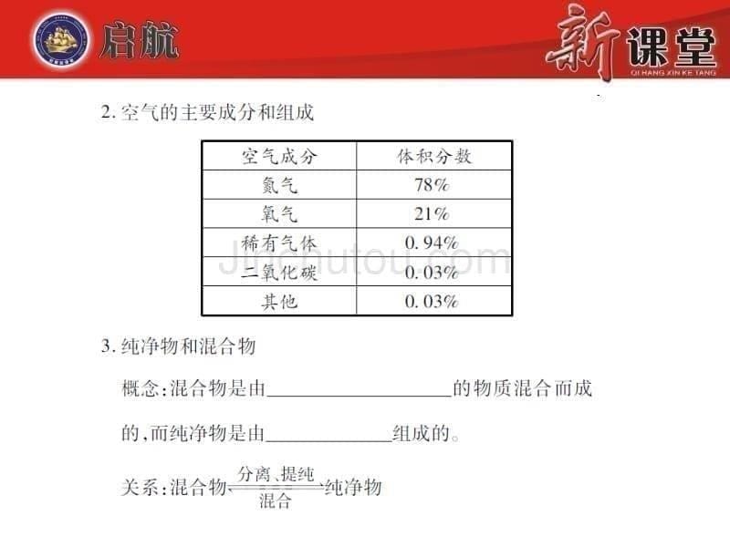 九化人上 (第二单元 课题1 第1课时)_第5页