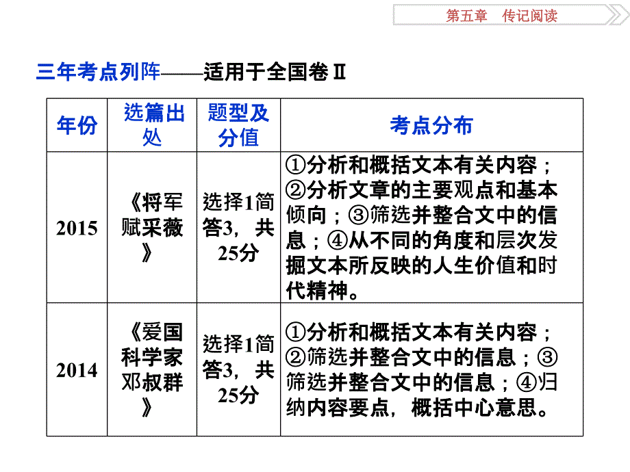 高考语文考场磨刀技法指导 传记阅读不可忽视“人”的问题_第2页