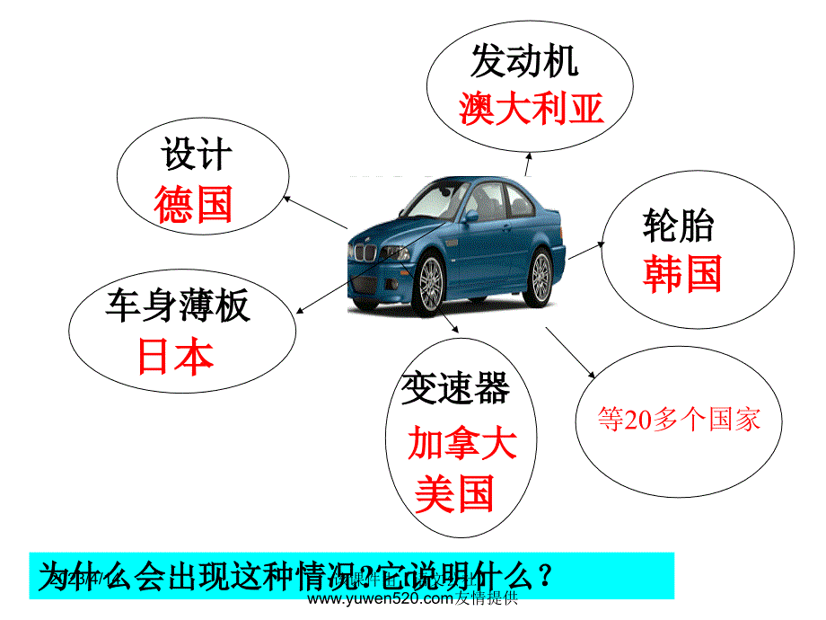 新课标岳麓版必修2高中历史《经济全球化的趋势》ppt课件02_第2页