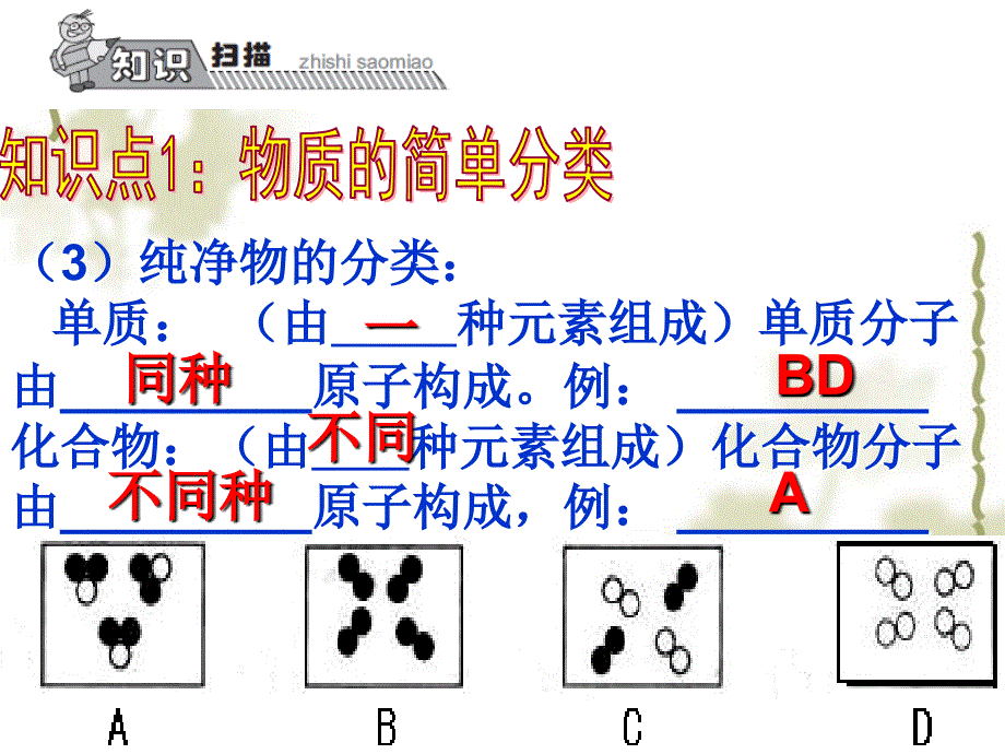 （人教版）九年级化学上册 第4单元（课题4）《化学式与化合价》课件（1）_第4页