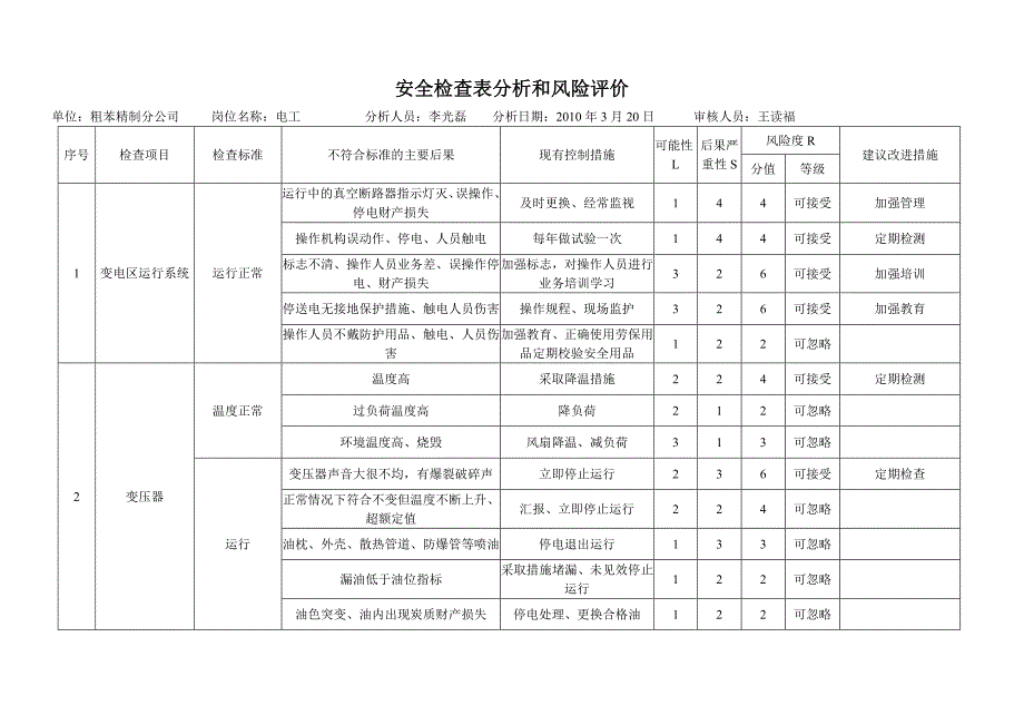 安全检查表分析和风险评价(第一版)_第1页