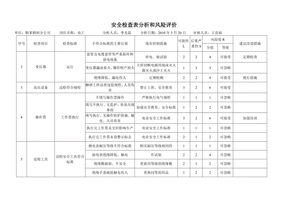 安全检查表分析和风险评价(第一版)_第2页