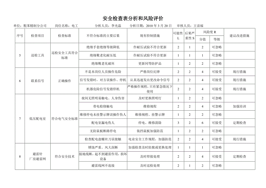 安全检查表分析和风险评价(第一版)_第3页