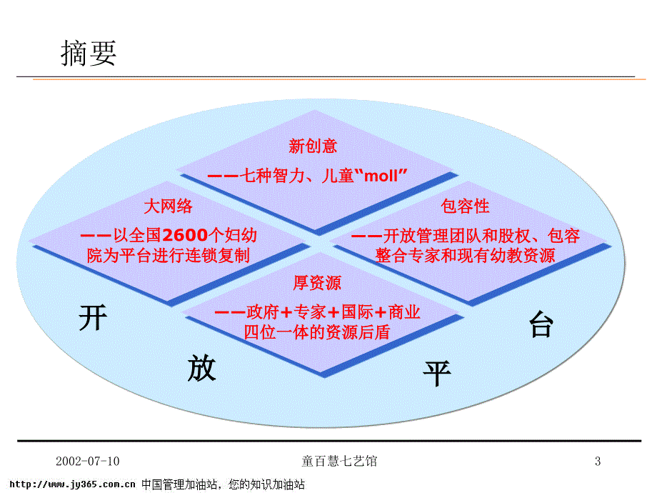 童百慧七艺馆商业计划书（ppt55）_第3页