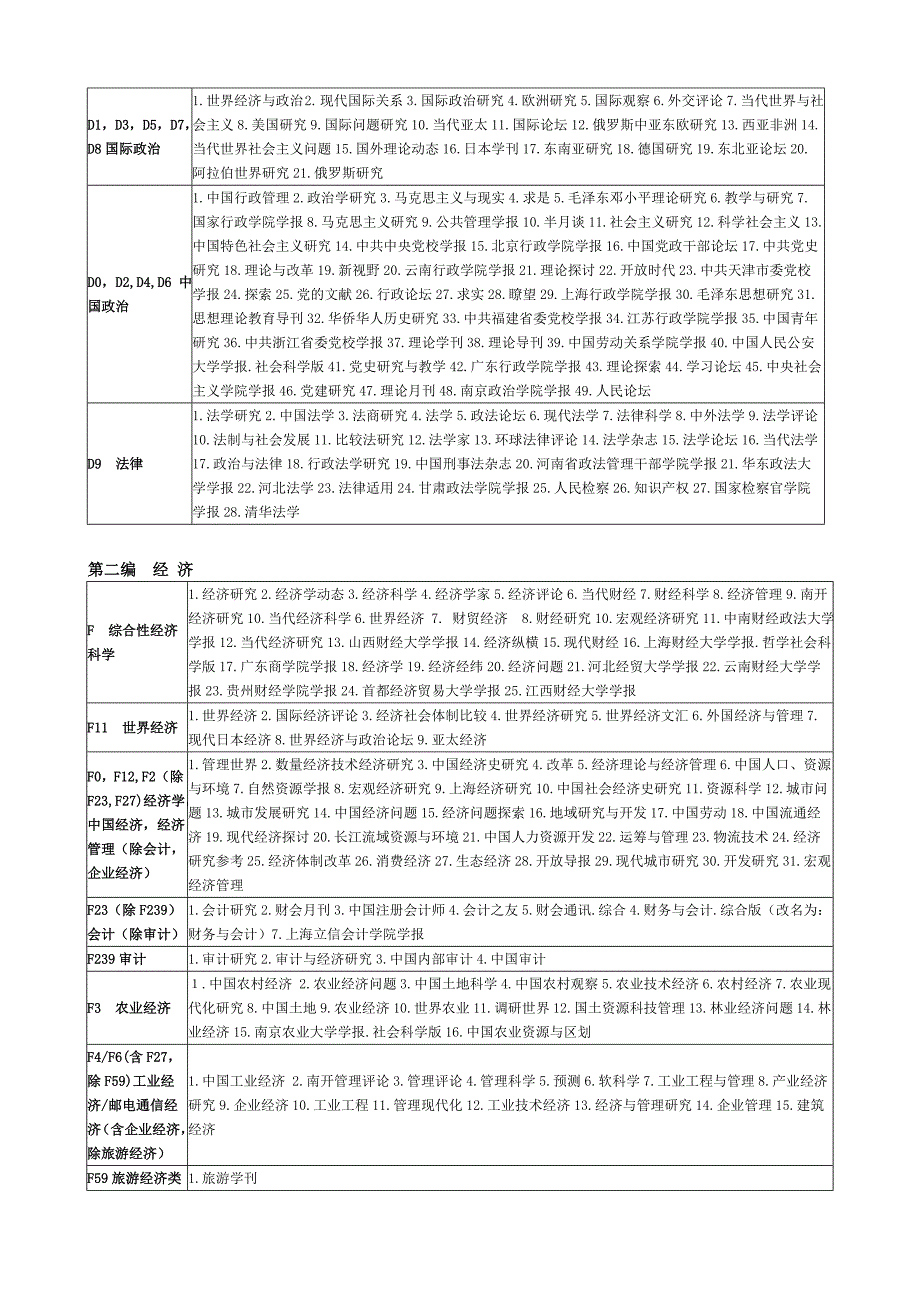 中文核心期刊目录(2015年版)_第2页