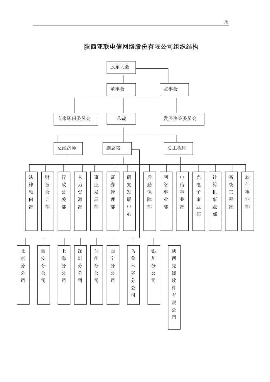 电信网络股份有限公司商业计划书_第5页