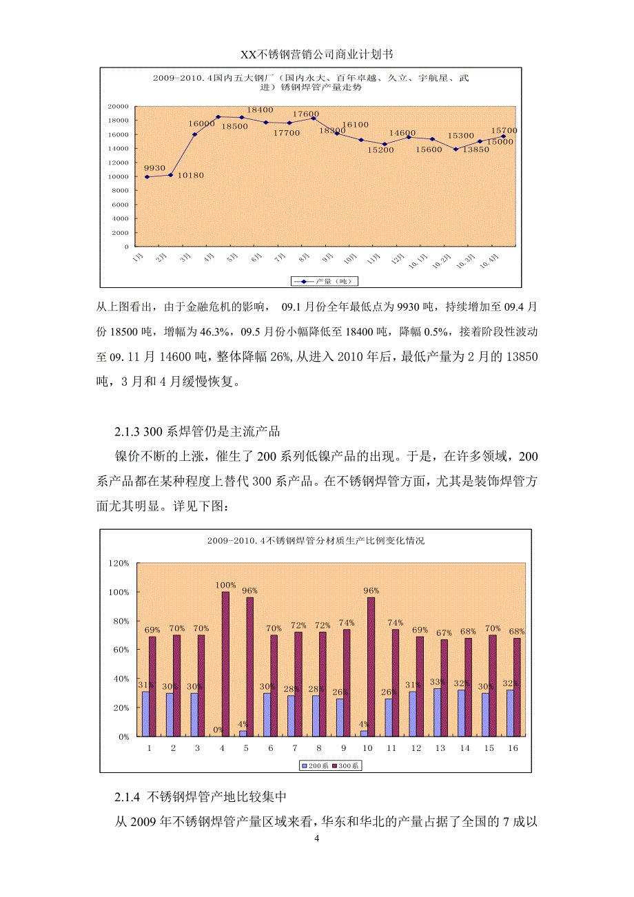 不锈钢焊管公司商业计划书_第4页