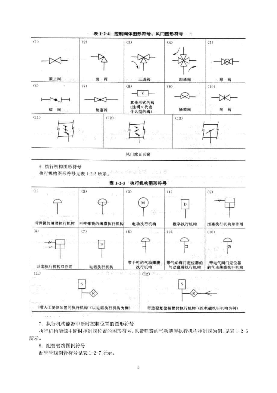 常用仪表 控制图形符号参考资料_第5页