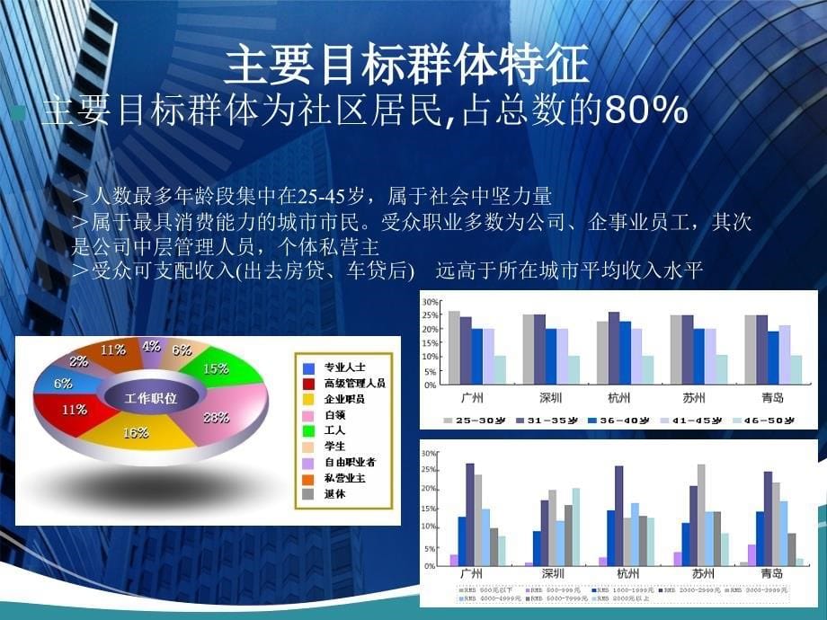 山西省项目商业计划书（通迅项目商业计划书）_第5页