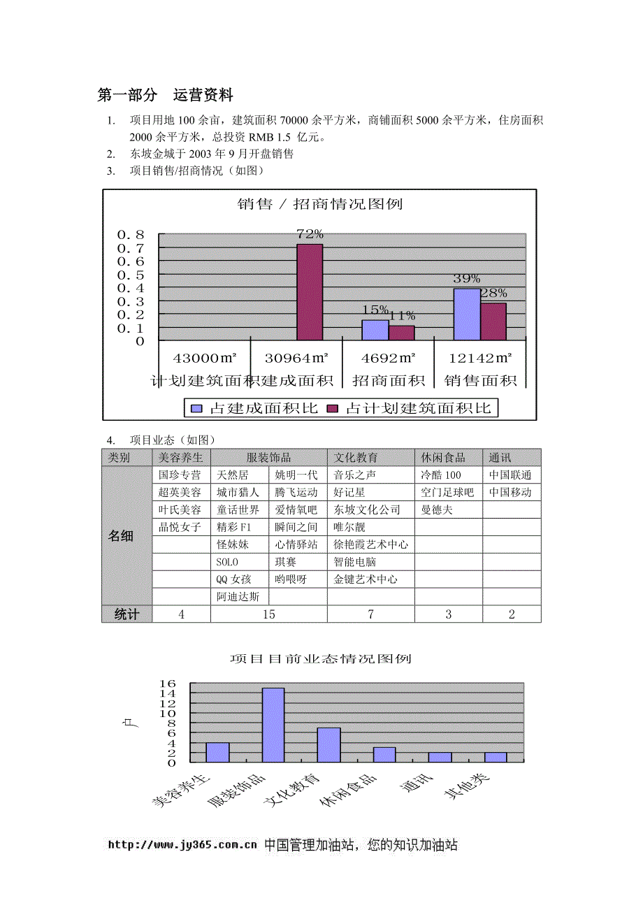 东坡金城商业计划书(doc14)_第2页