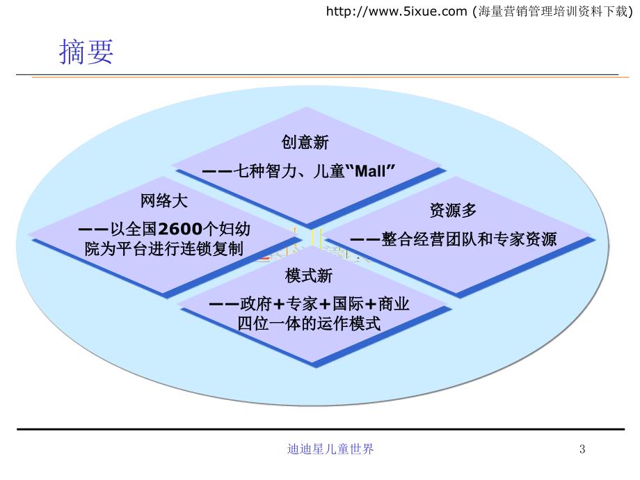 儿童世界（DDS）商业计划书（餐饮娱乐商业计划书）_第3页