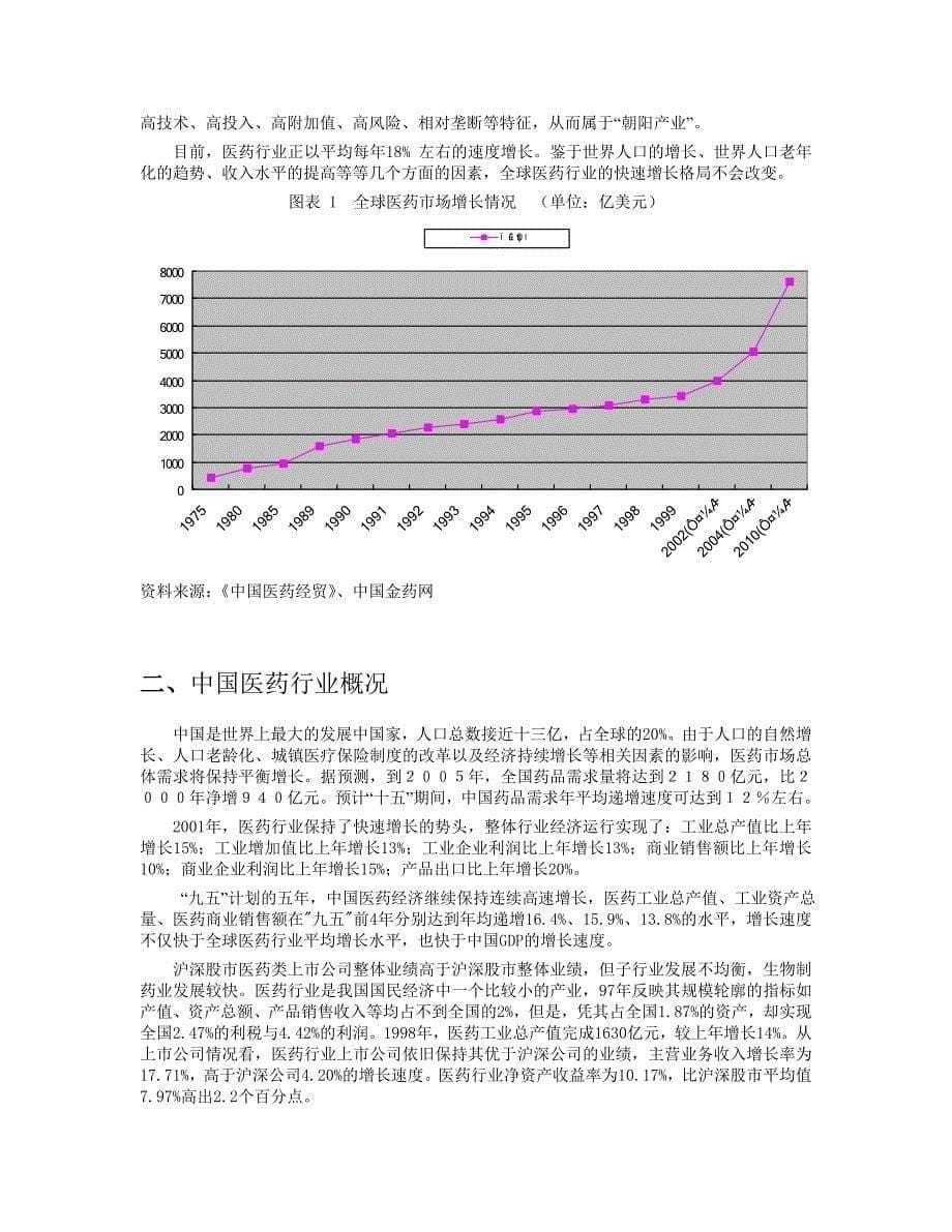 某市脑血管病医院商业计划书（医疗医院商业计划书）_第5页