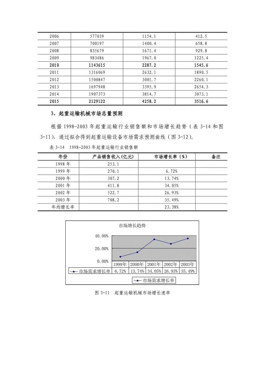 物流装备城商业计划书_第5页