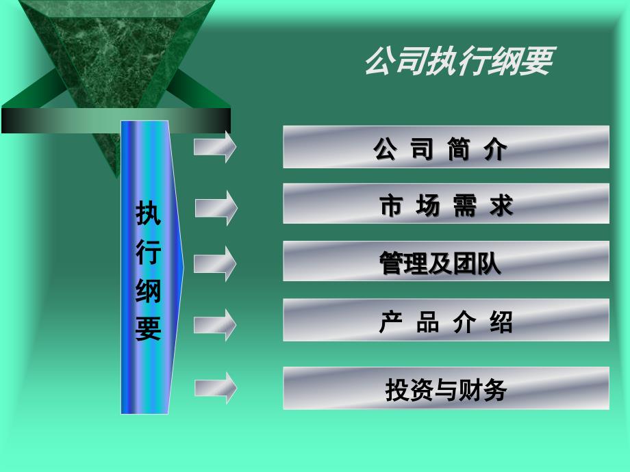 古城艺苑 网上销售公司创业计划书_第2页