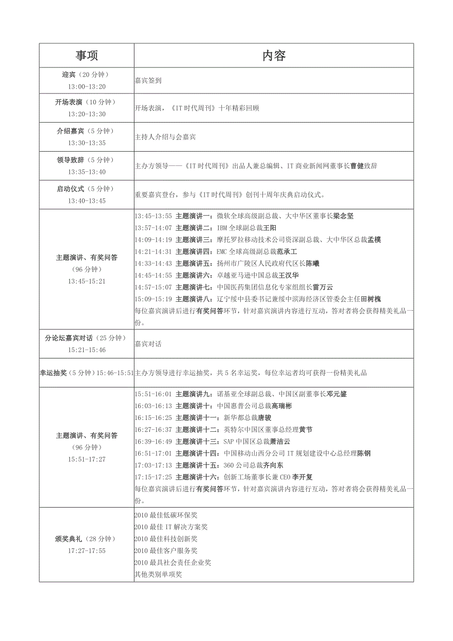大型会议流程表_第1页