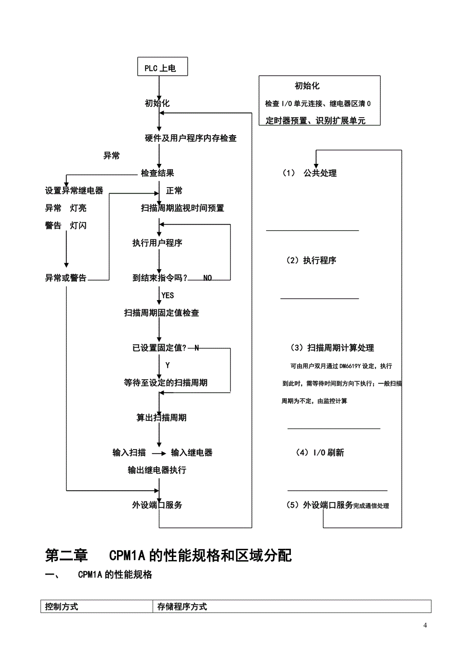 PLC编程入门_第4页