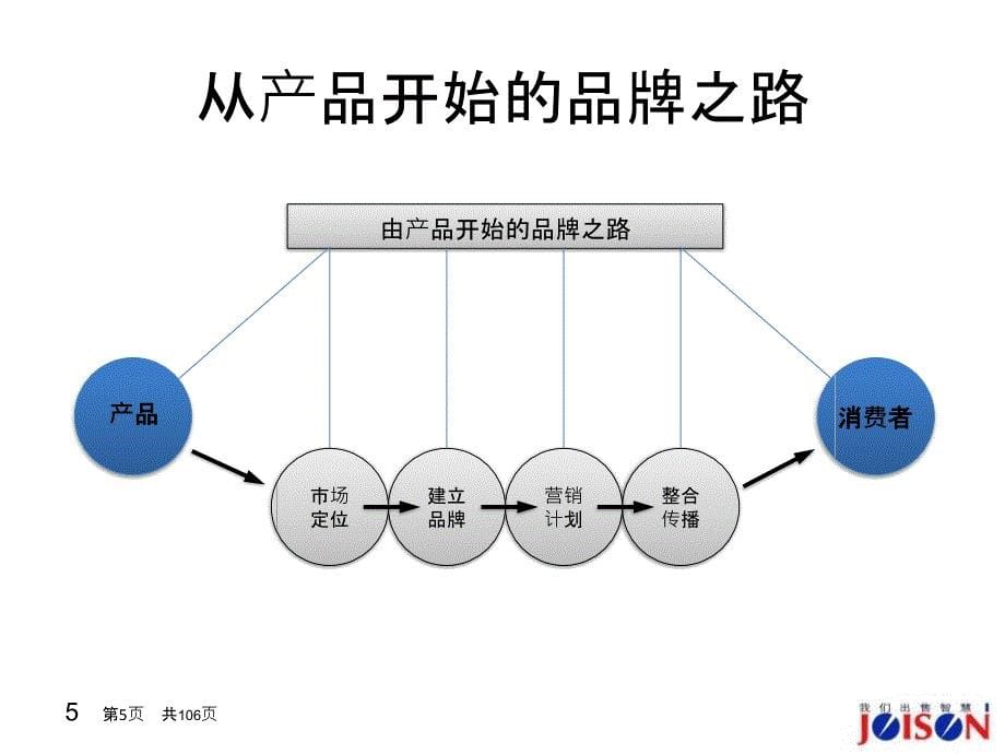 酒业整合营销方案（食品行业商业计划书模板）_第5页