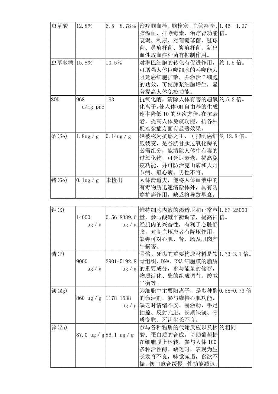 某咨询公司商业计划书_第5页