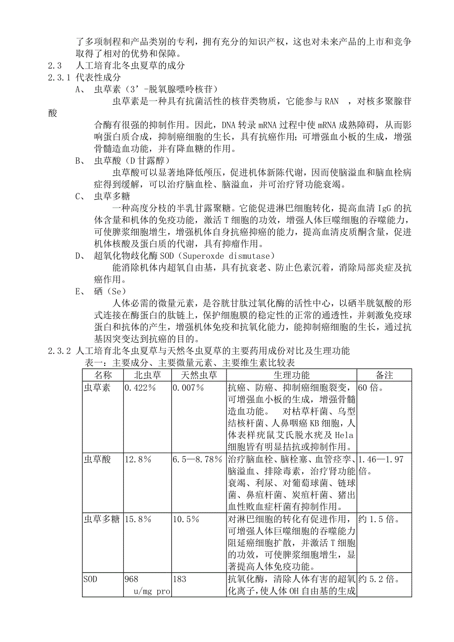 冬虫夏草药品项目商业计划书（医疗医院商业计划书）_第4页