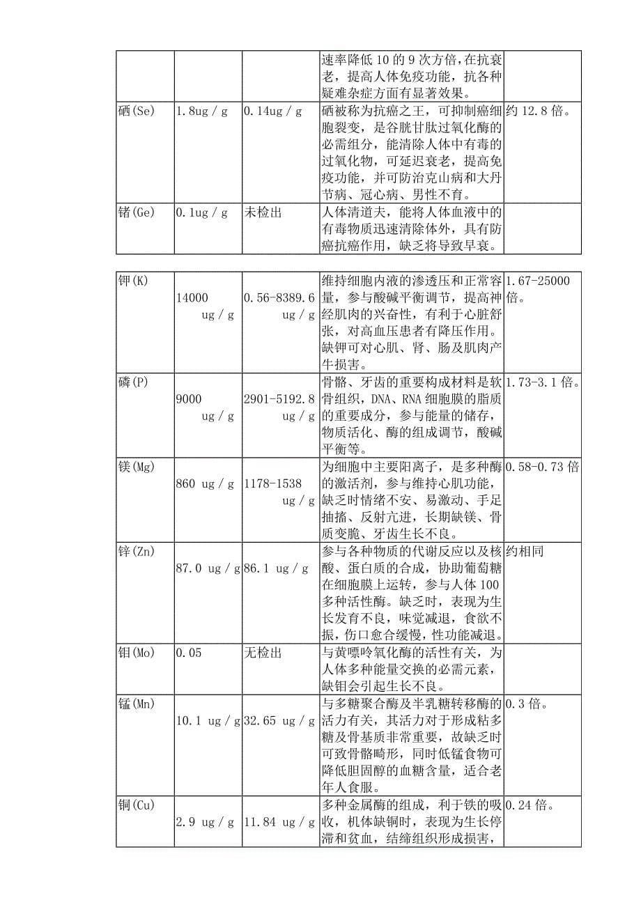 冬虫夏草药品项目商业计划书（医疗医院商业计划书）_第5页