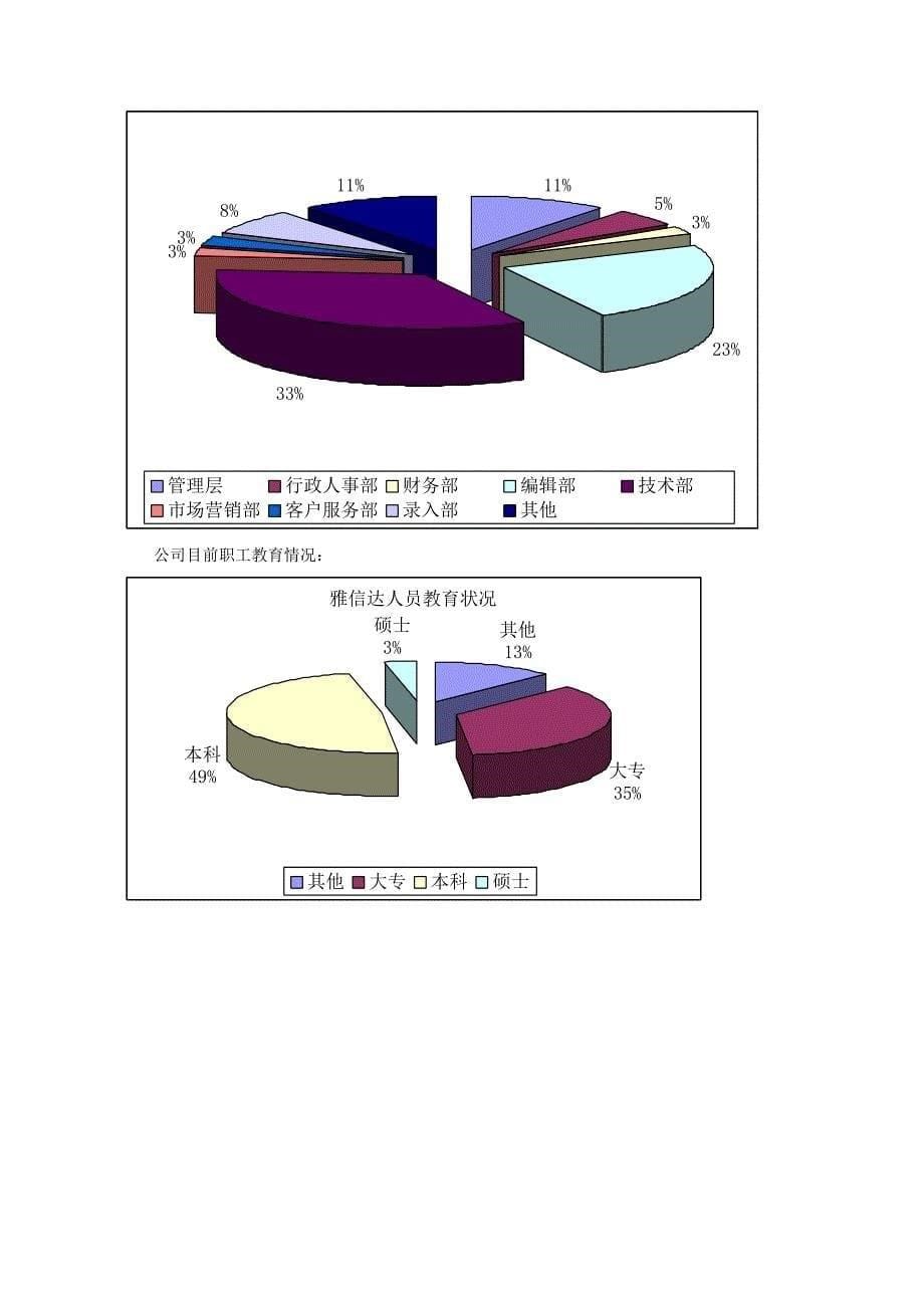 远程教育商业计划书_第5页