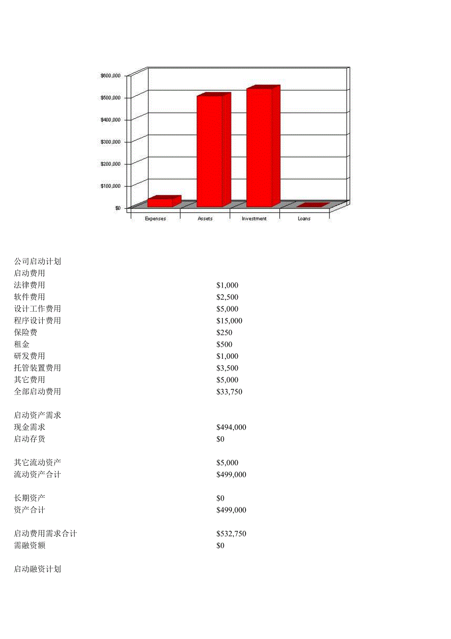 商业计划书实例_第3页